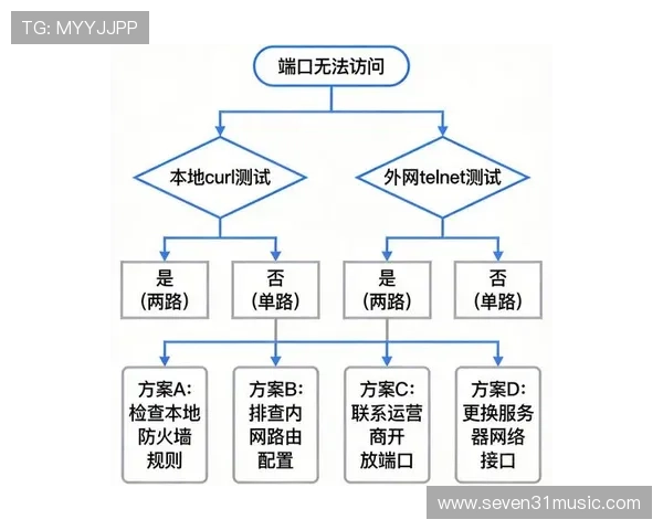 AG在线地址无法访问怎么办?详细解决方案与最新入口推荐 AG在线地址无法访问怎么办?详细解决方案与最新入口推荐