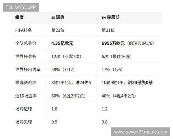 2026年瑞典对突尼斯世界杯比赛胜负走势专家深度解析与赛前预测